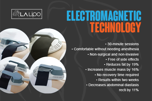 Benefits of LA-EMS Body Sculpting Treatment Allesley
